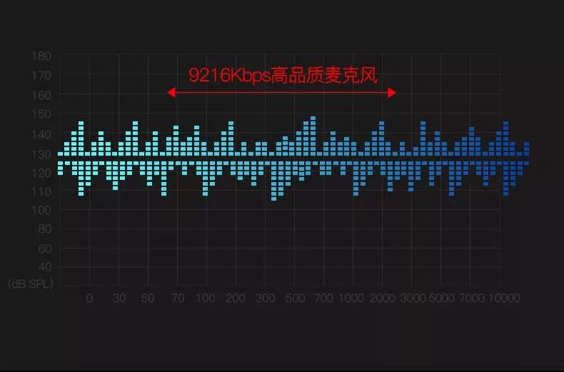 飞利浦VTR9200 高品质录音是一切智能(néng)语音产品的基础核心